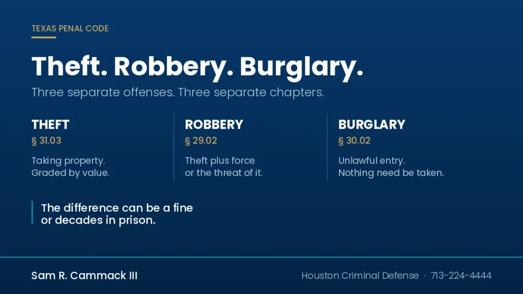 Theft, robbery, and burglary compared with their Texas Penal Code sections